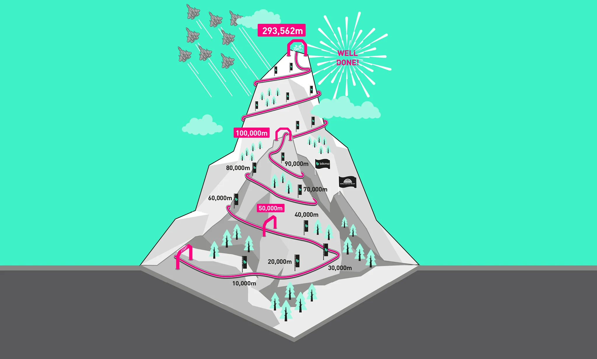 Animation for Bikmo