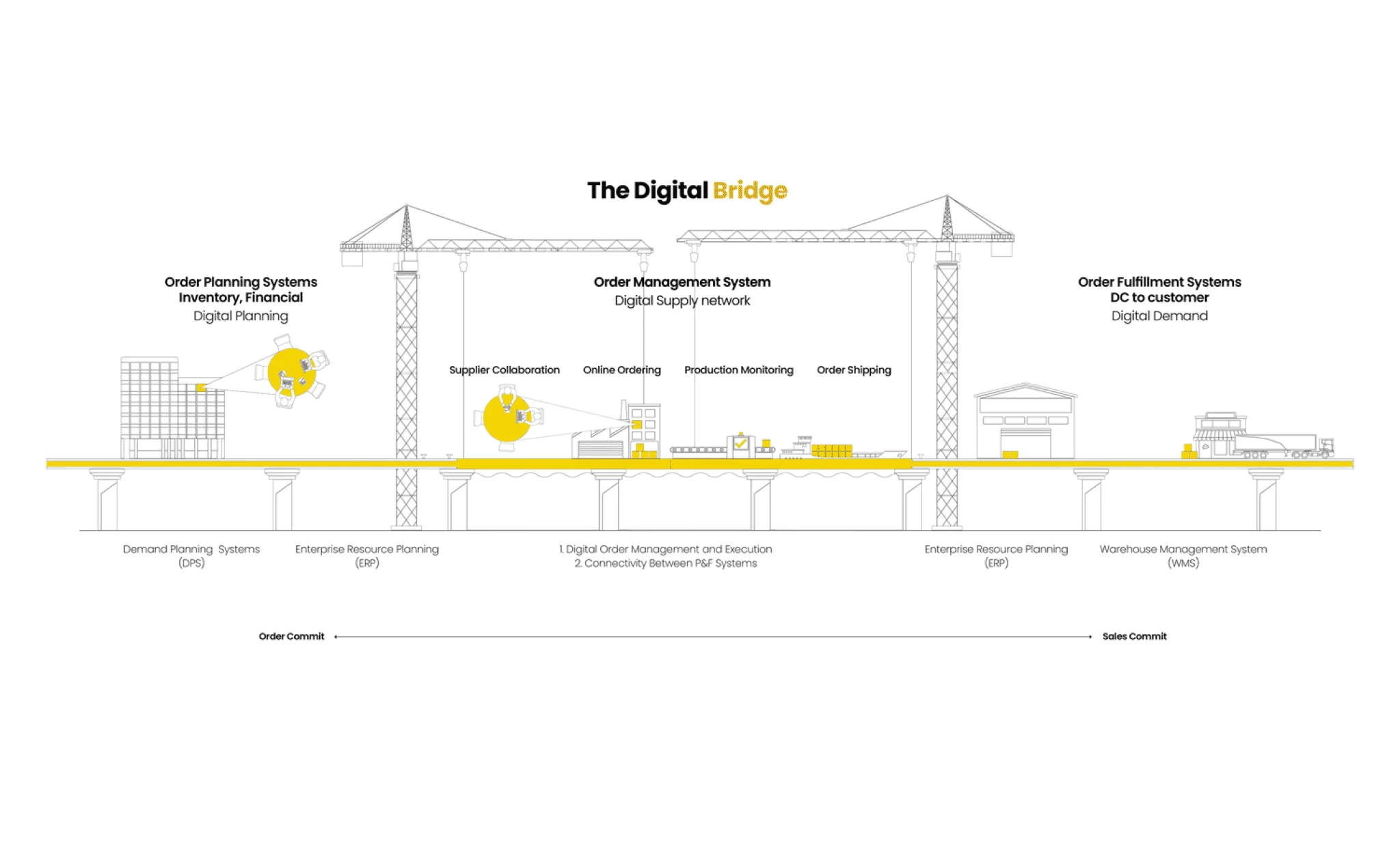Illustration / Mercado